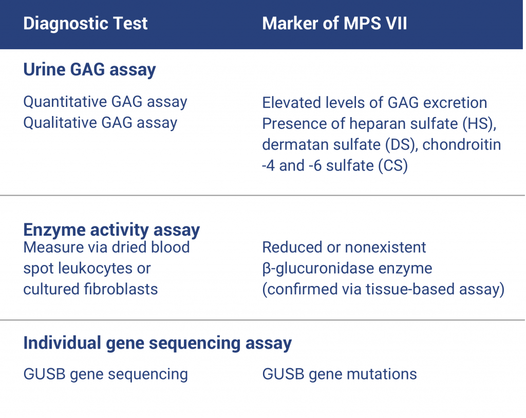Curated visual reference: Dog Phytosterol Enzyme Deficiency Testing Reference: No Cost Mps Vii Testing
